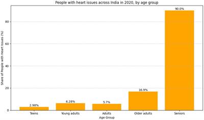 Enhanced feature selection and ensemble learning for cardiovascular disease prediction: hybrid GOL2-2 T and adaptive boosted decision fusion with babysitting refinement